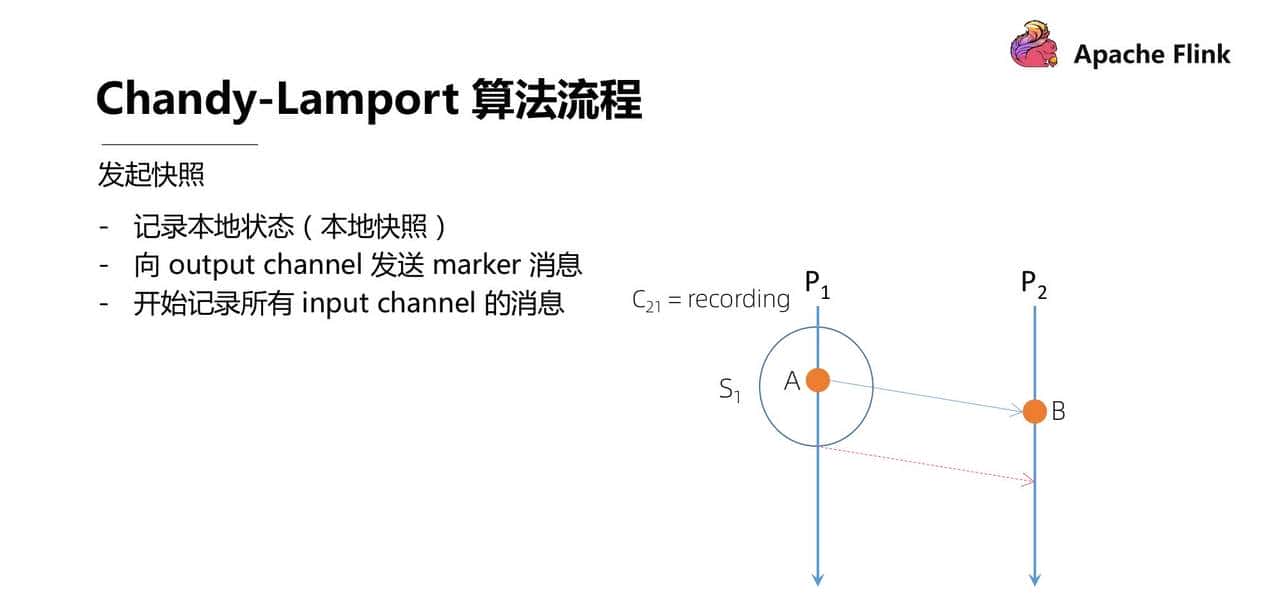 Flink 经典课程四：Fault-tolerance