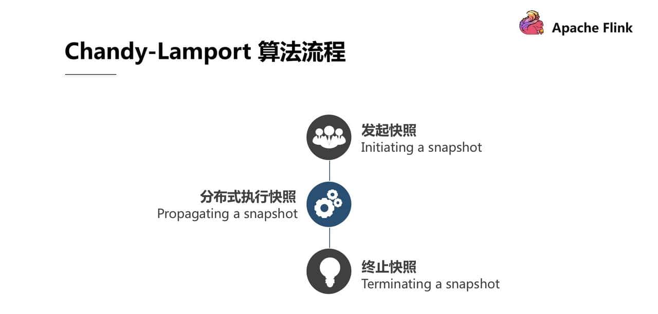 Flink 经典课程四：Fault-tolerance
