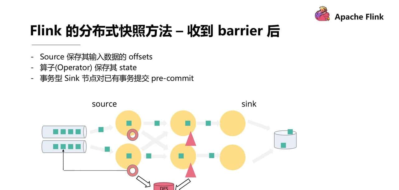 Flink 经典课程四：Fault-tolerance