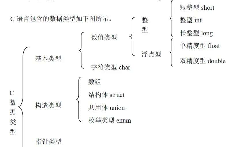 C语言地址、指针、多级指针、数组、数组指针 - 宋马