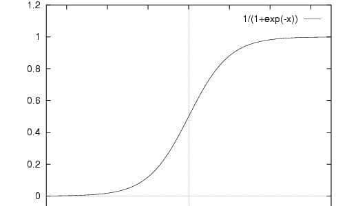 什么是激活函数？有哪些类型？哪个好用？别急，你要的这里都有！