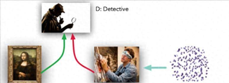 机器学习-GAN生成对抗网络 - 宋马