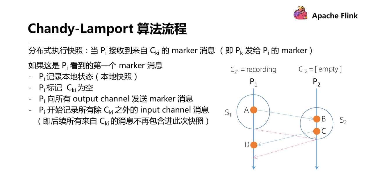 Flink 经典课程四：Fault-tolerance