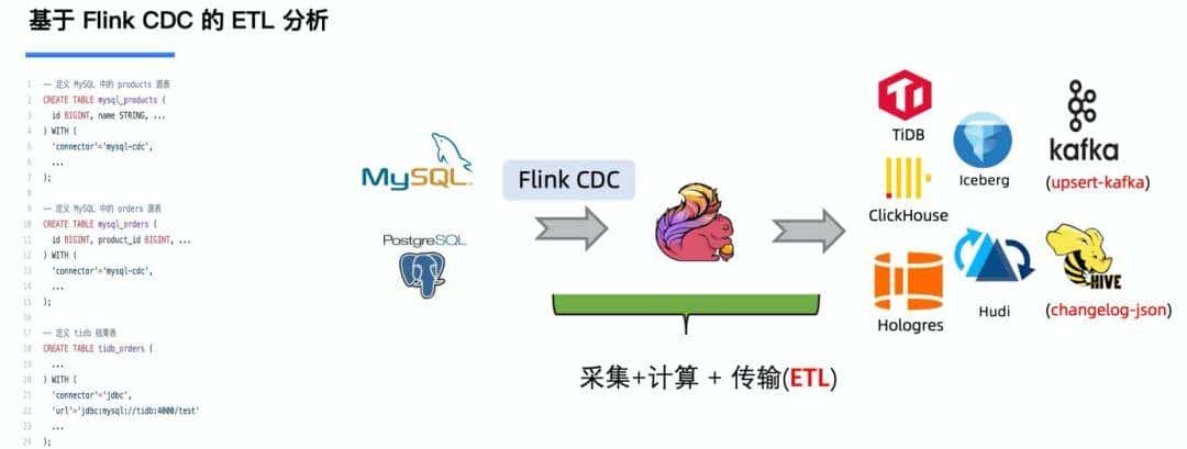 【Flink 系列】Flink CDC 介绍与使用