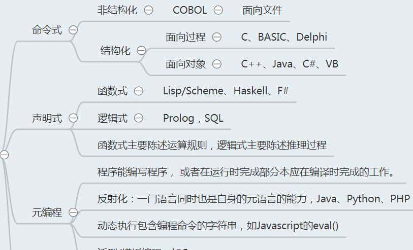 从编程语言特性、核心概念到编程范式