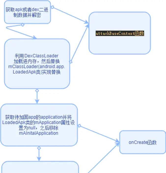 Android逆向之三代加壳技术分析