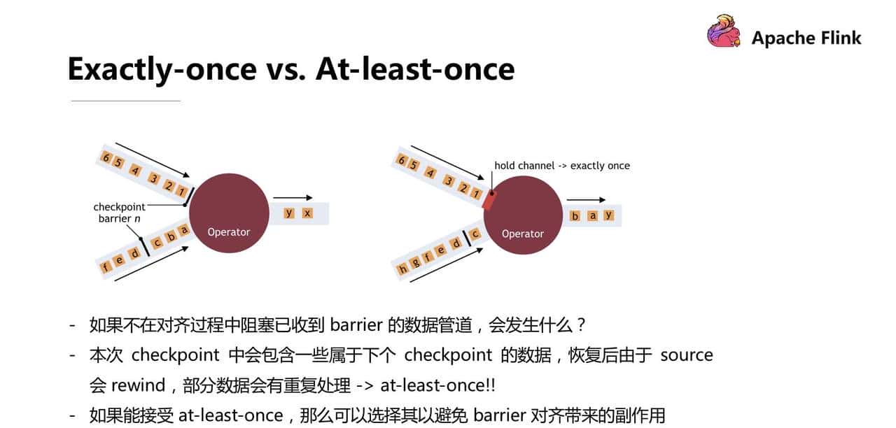 Flink 经典课程四：Fault-tolerance