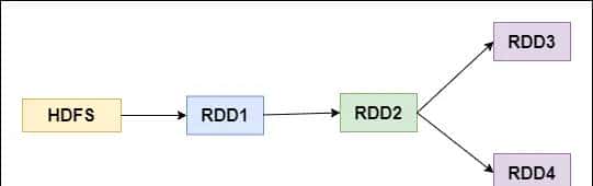 Spark性能调优-RDD算子调优篇（深度好文，面试常问，提议收藏）