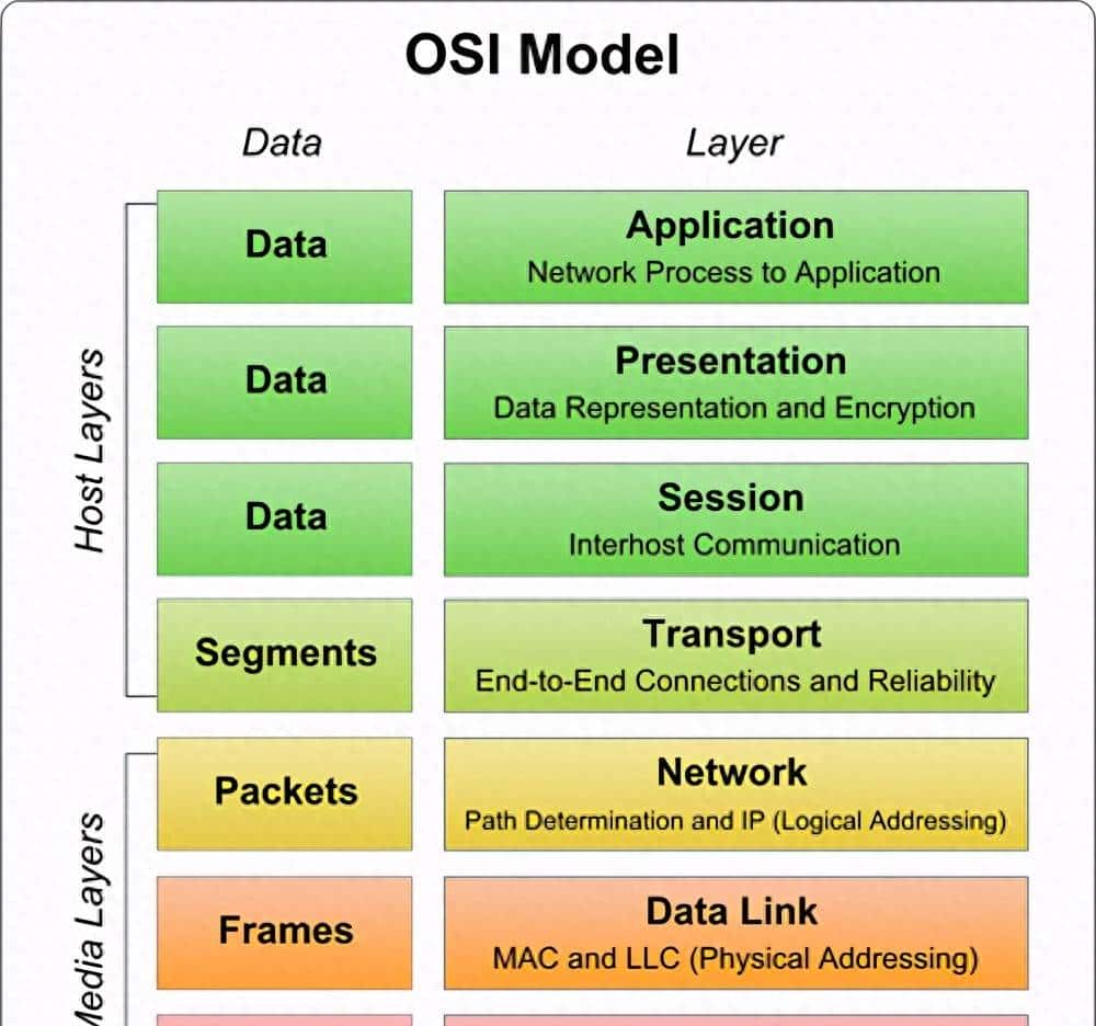 教你一招快速入门网络编程