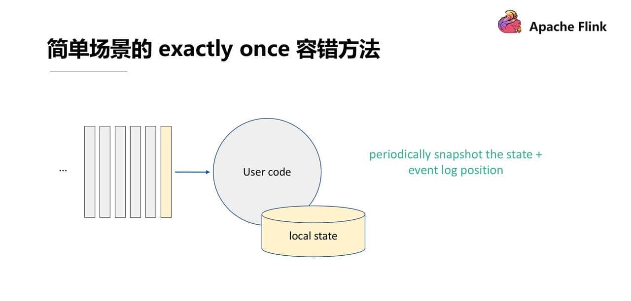 Flink 经典课程四：Fault-tolerance