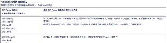 怎么从PLC上载程序？要注意那些事项？问题解决