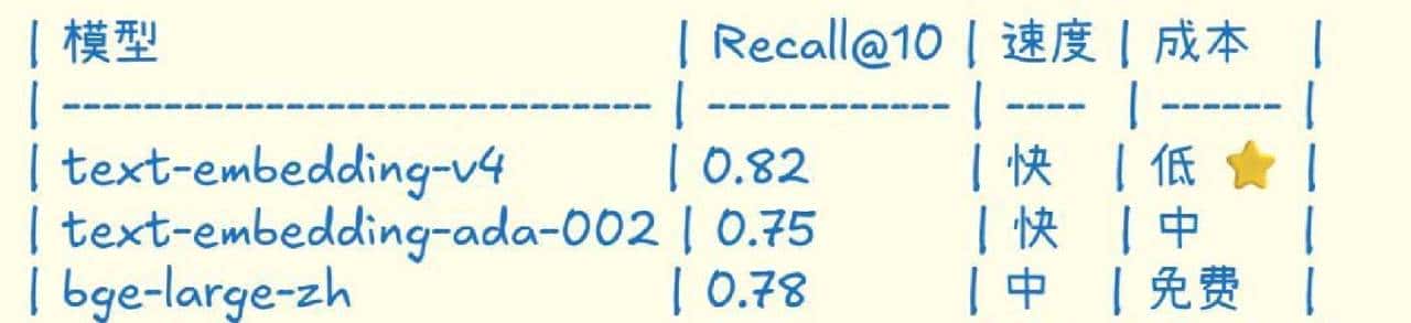 从零开始理解Embedding，深入探索向量检索技术