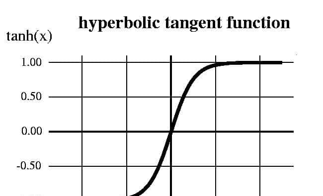 什么是激活函数？有哪些类型？哪个好用？别急，你要的这里都有！