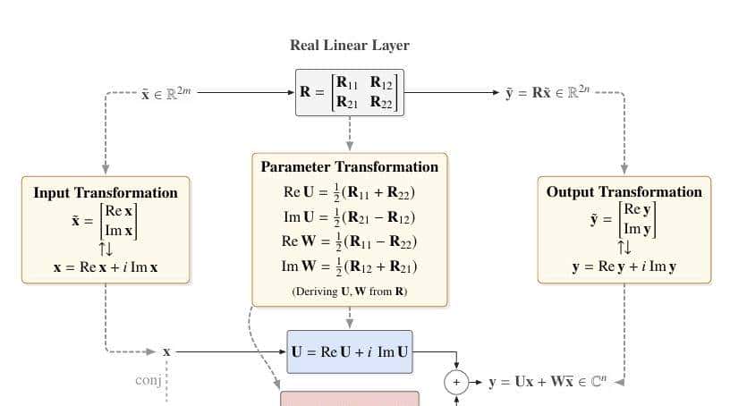 AI大模型快讯-2025.12.10【每日5分钟】