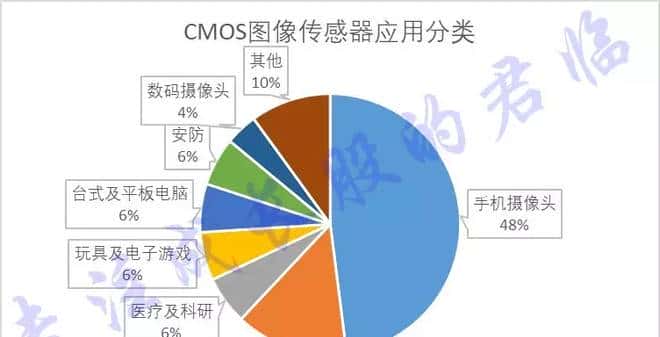 万亿蓝海！你不得不知的4K机会