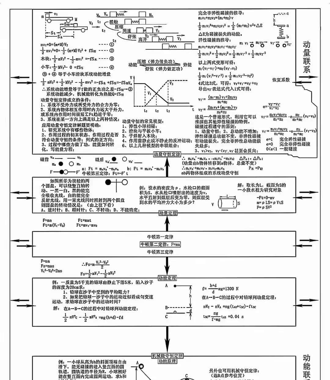 高中物理核心100术语