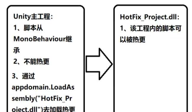 在Unity中实现（纯C#）热更新--使用ILRunTime{学习日志}