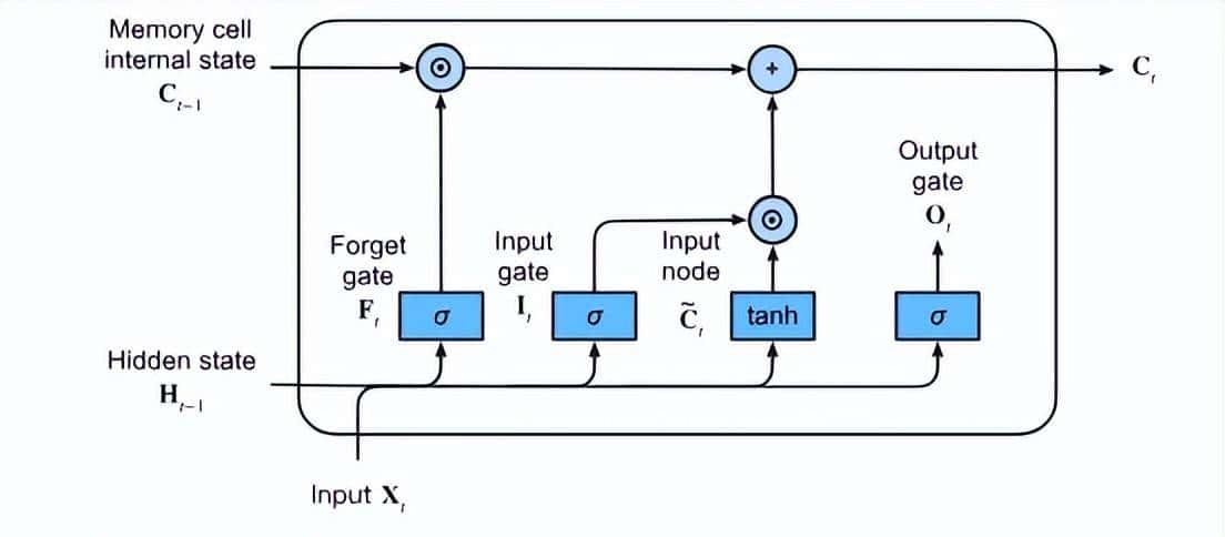 千问获NeurIPS 2025最佳论文，靠装「阀门」解决大模型的两大顽疾
