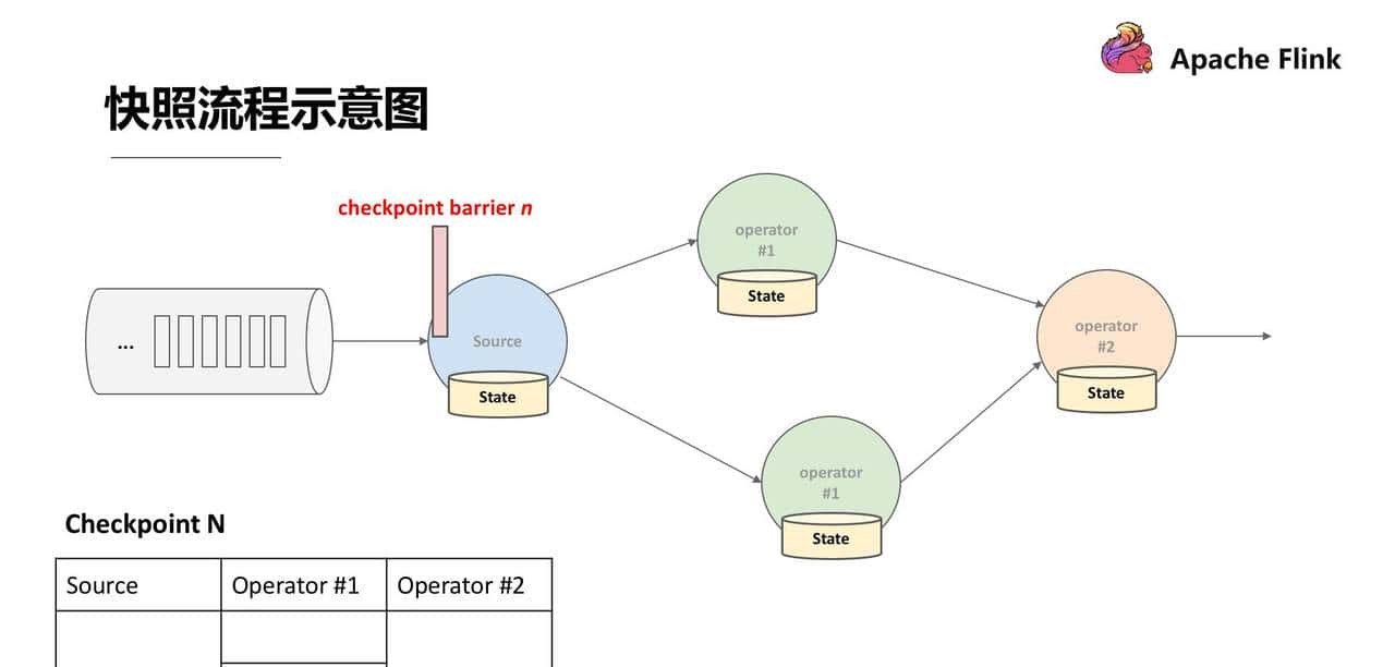 Flink 经典课程四：Fault-tolerance