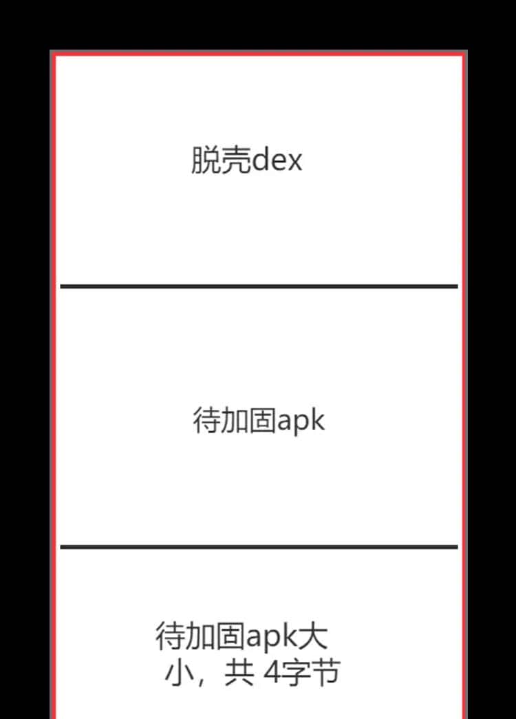 Android逆向之三代加壳技术分析