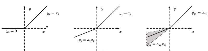 什么是激活函数？有哪些类型？哪个好用？别急，你要的这里都有！