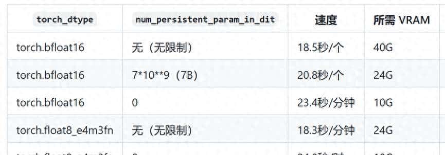 本地布署阿里万相图生视频Wan2.1-I2V-14B-720P（基于4090单卡） - 宋马