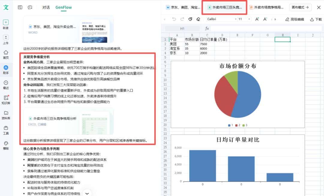 实测GenFlow 3.0：第一次觉得百度做对了