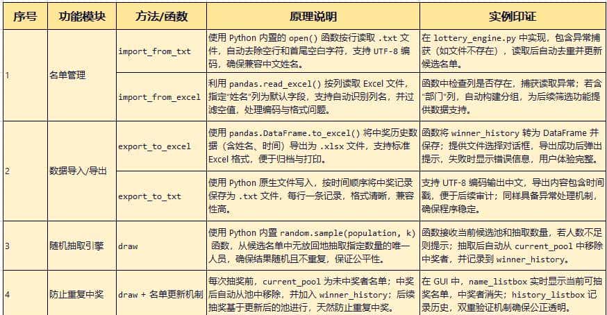 打造专属抽奖程序：Python GUI实战（Tkinter版）