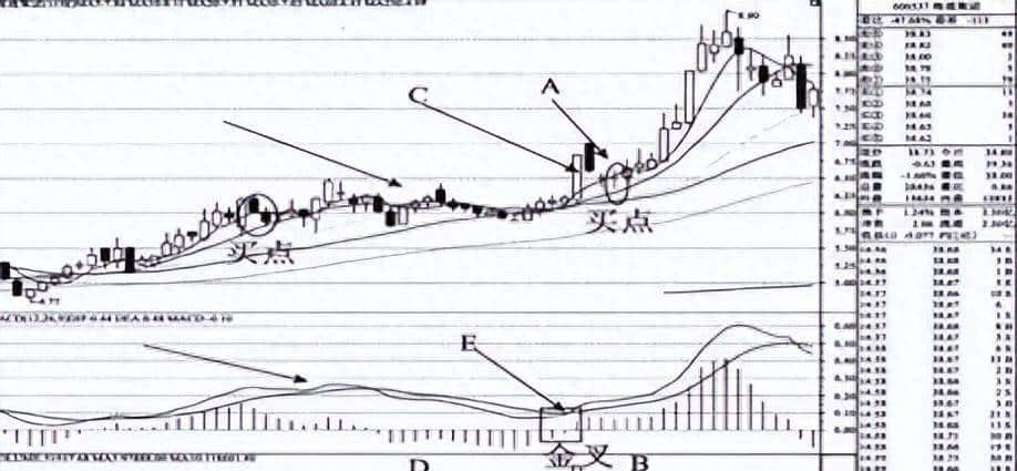 股市中的高手：炒股牢记“3阴不吃1阳买，3阳不吃1阴卖”14字口诀 - 宋马