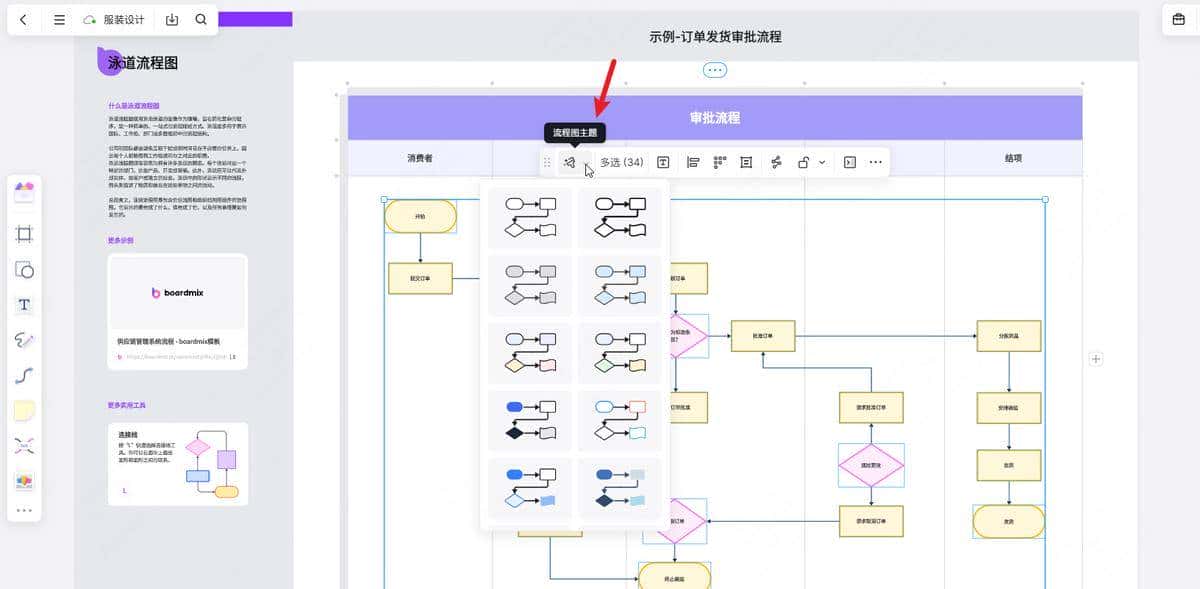 产品经理需求评审提效必备！8个在线流程图工具盘点推荐