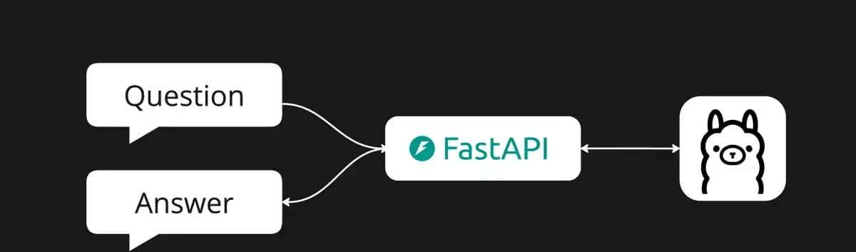 Ollama+FastAPI+React手把手构建自己的本地大模型，支持WebSocket