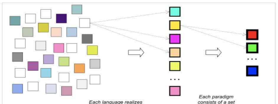 从编程语言特性、核心概念到编程范式