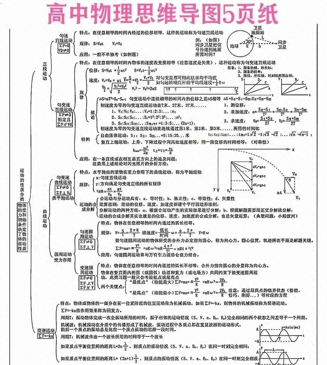 高中物理核心100术语