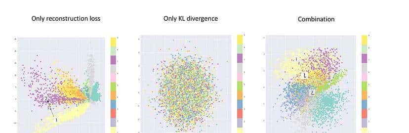 基于变分自编码器的异常检测实战【VAE】