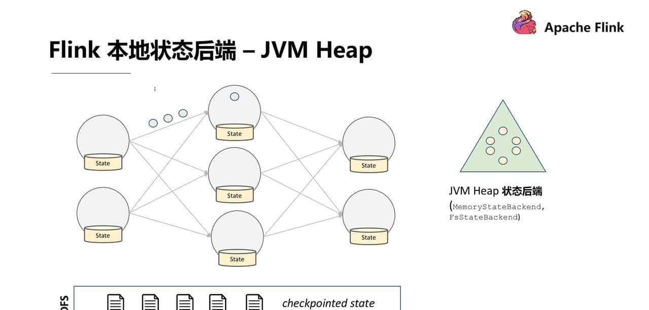 Flink 经典课程四：Fault-tolerance