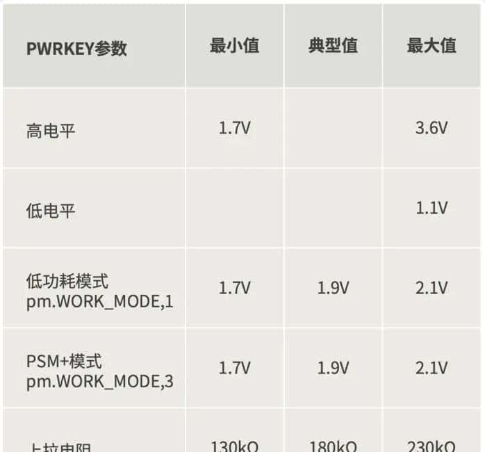 嵌入式开发：多功能PWRKEY用法与设计思路详解！