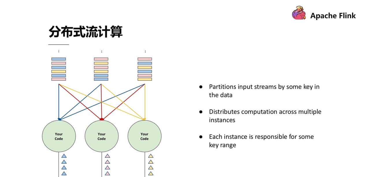 Flink 经典课程四：Fault-tolerance