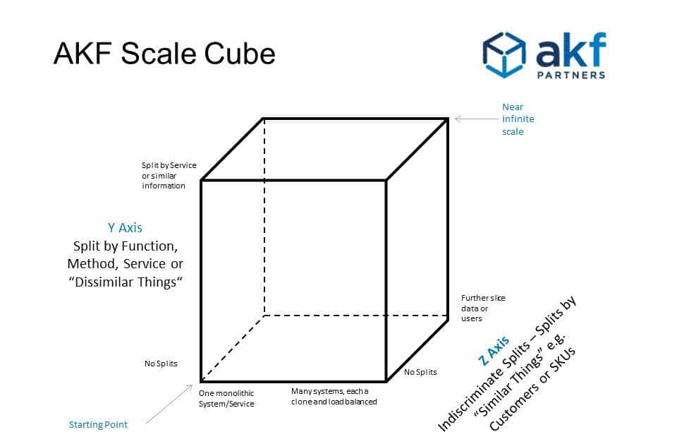 CQRS：是什么？ 为什么？ 怎么做？