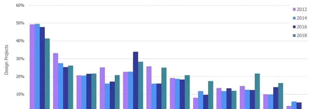 芯片的五种“死”法|半导体行业观察