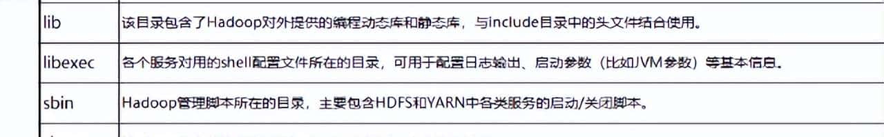 hadoop3.1.4简单介绍与部署
