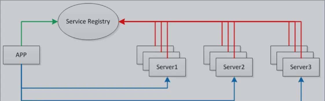 超详细Netty 与 RPC！看了受益匪浅！（原理、高性能、Netty RPC 实现、RMI 实现方式、Thrift）