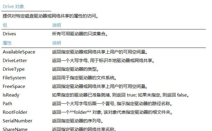 VBA如何获取电脑磁盘信息，这个方法必定要知道