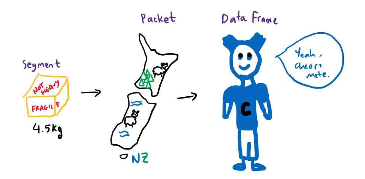 用图例说明：网络