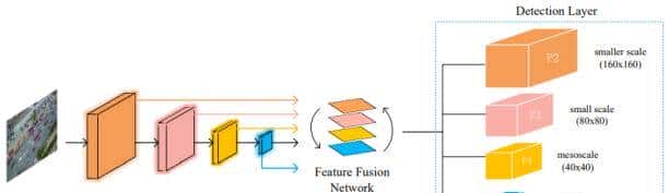 基于改善YOLOv5的无人机航拍图像实时车辆检测