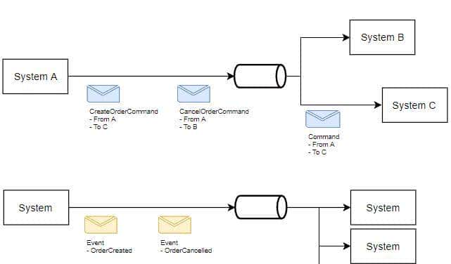 CQRS：是什么？ 为什么？ 怎么做？