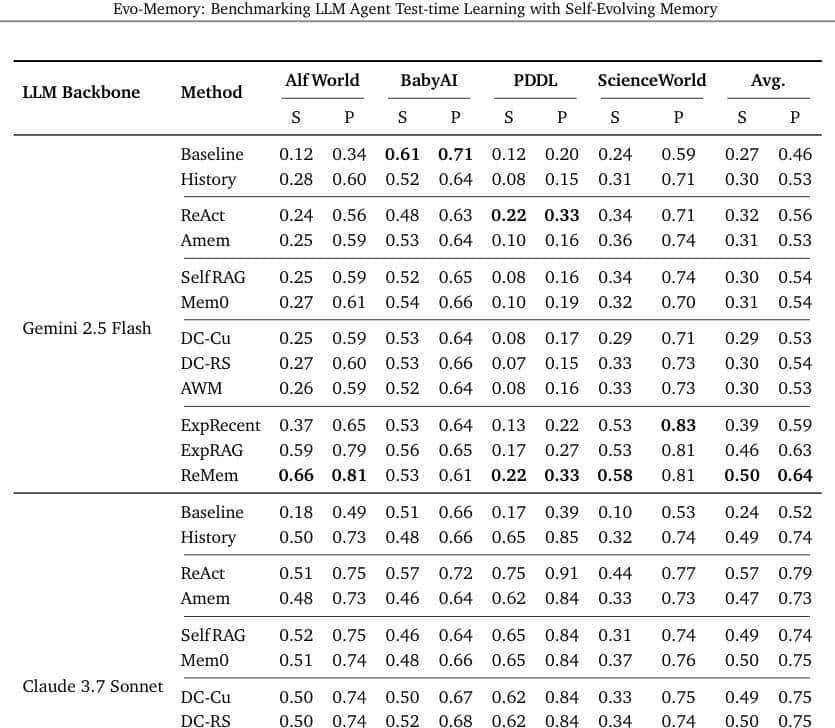 谷歌DeepMind新框架:AI告别从头开始,任务流中越用越机智