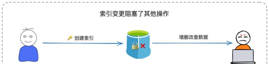 别再让SQL拖垮系统!深入底层逻辑,让你的查询效率提升百倍