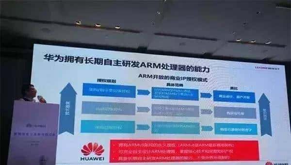Arm Mali GPU的噩梦：三星、华为纷纷转向自研