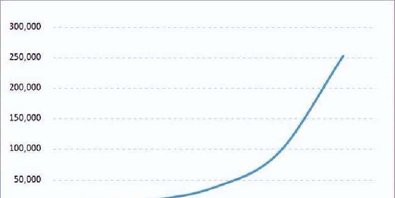 Sharding-JDBC实战：5大模块攻克分库分表痛点