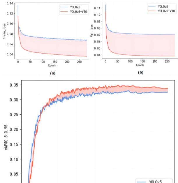 基于改善YOLOv5的无人机航拍图像实时车辆检测